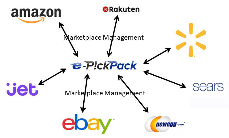Managed Market Place Listing E-PickPack